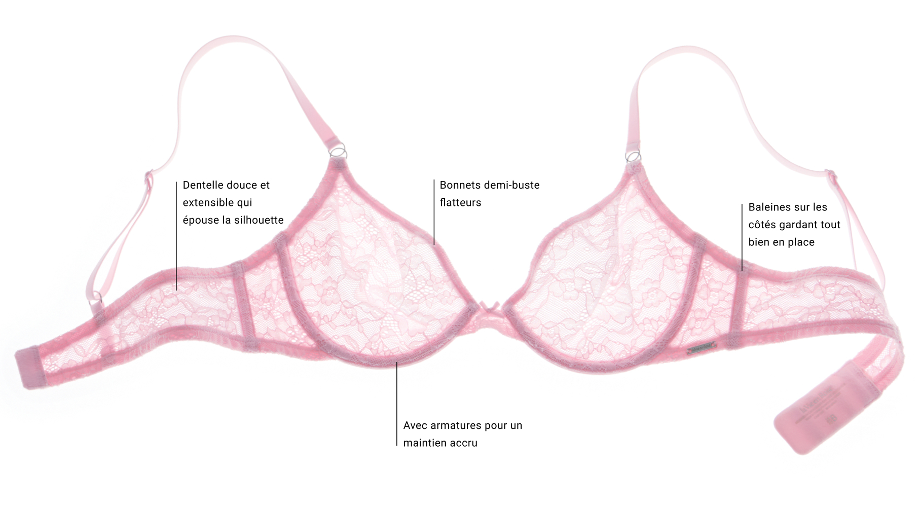Soutien-gorge rose en dentelle et texte expliquant ses détails techniques