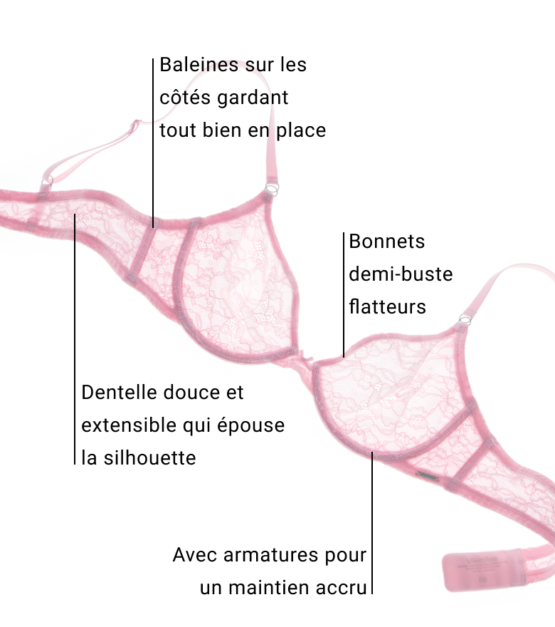 Soutien-gorge rose en dentelle et texte expliquant ses détails techniques